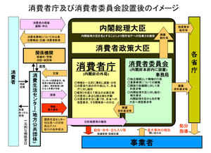 6.消費者庁の「6つの原則」と指定石材店制度