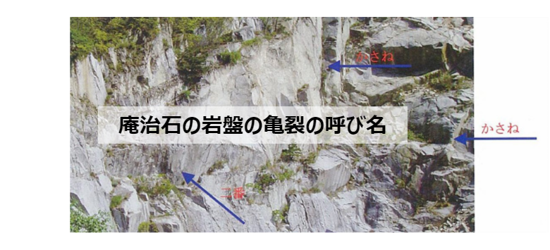 庵治石の岩盤の亀裂の呼び名