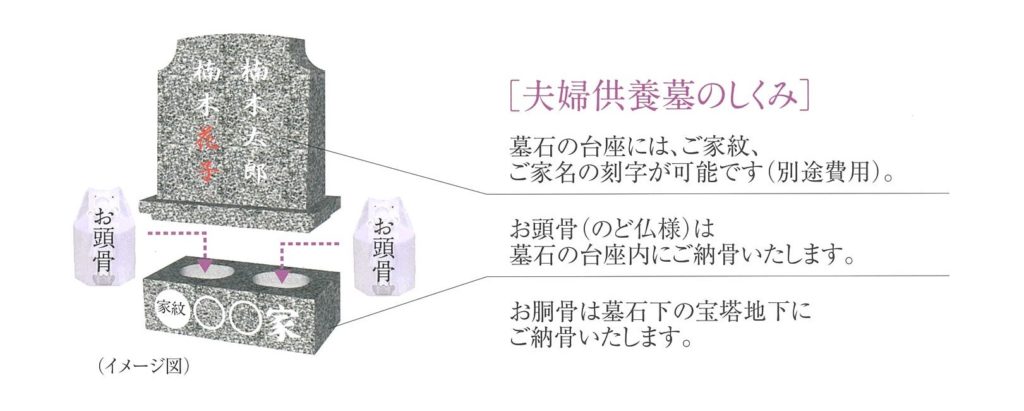 瑠璃光苑「夫婦永代供墓」のシステムと費用