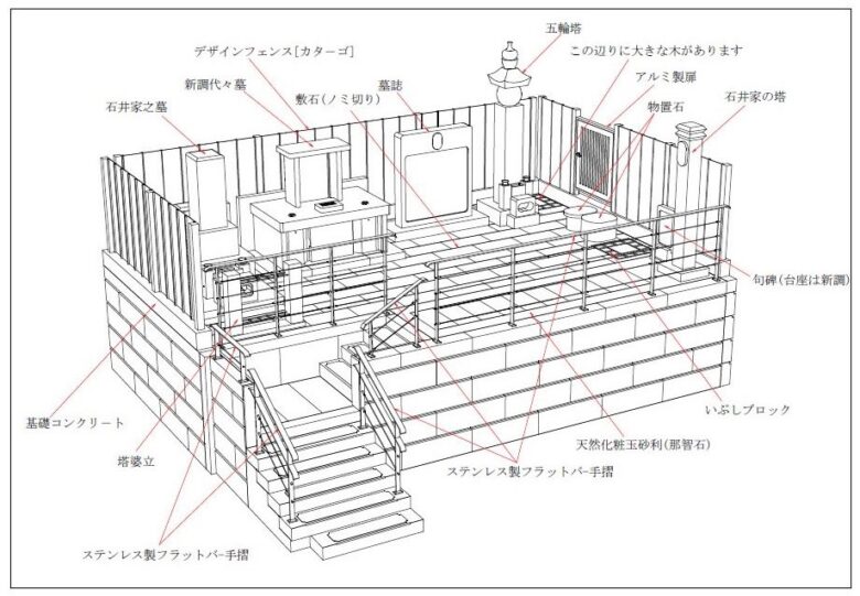 能島社長が2022年10月に施主の石井さんへ提出した図面（提供：㈱第一石材）