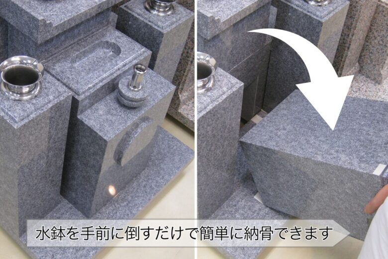お墓への納骨方法